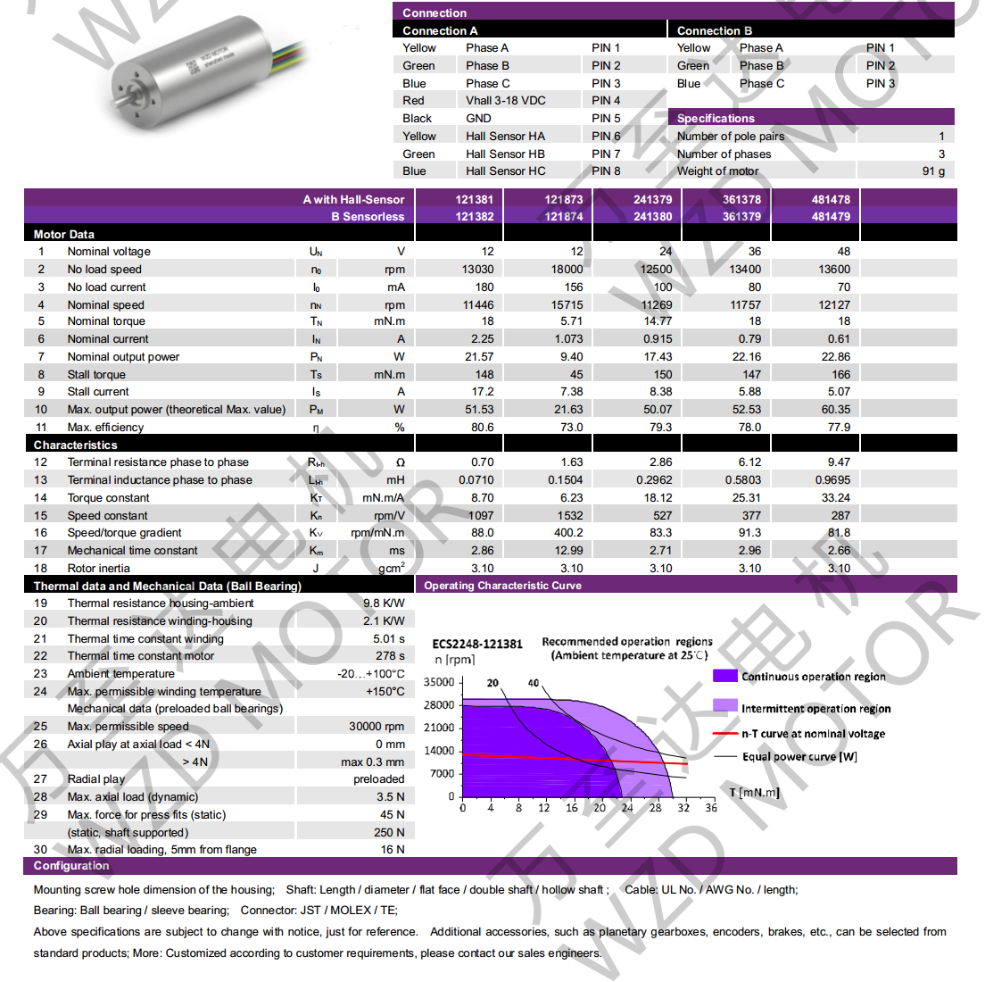 OT-ECS2248無槽無刷電機(jī)-空心杯電機(jī)-萬至達(dá)電機(jī)