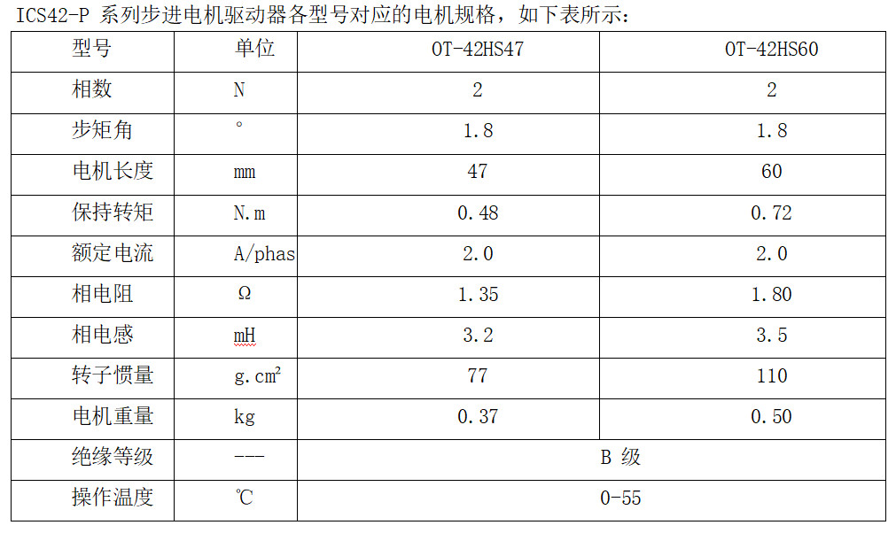 ICS42-P 系列步進電機驅(qū)動器各型號對應(yīng)的電機規(guī)格