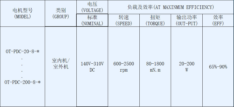 OT-PDC抽油煙機(jī)電機(jī)-塑封無刷直流電機(jī)-萬至達(dá)電機(jī)