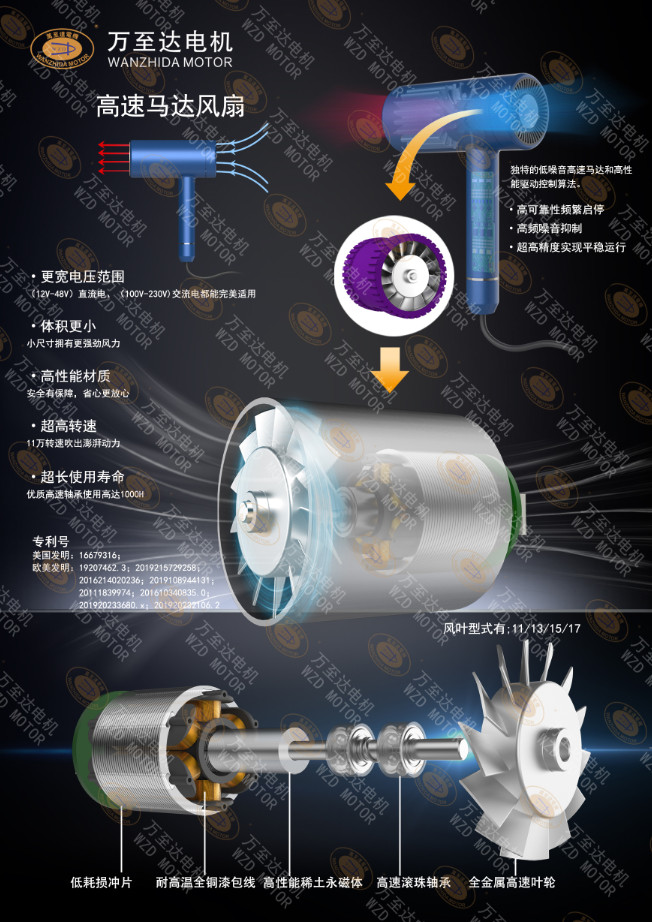 WZD-EFS2928高速吹風(fēng)機(jī)電機(jī)_無葉吹風(fēng)機(jī)高速無刷電機(jī)-萬至達(dá)電機(jī)