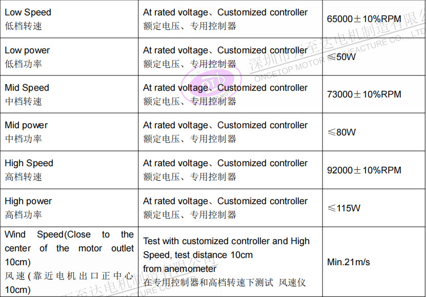 WZD-EFS3233高速吹風機電機_無葉吹風機高速無刷電機-萬至達電機
