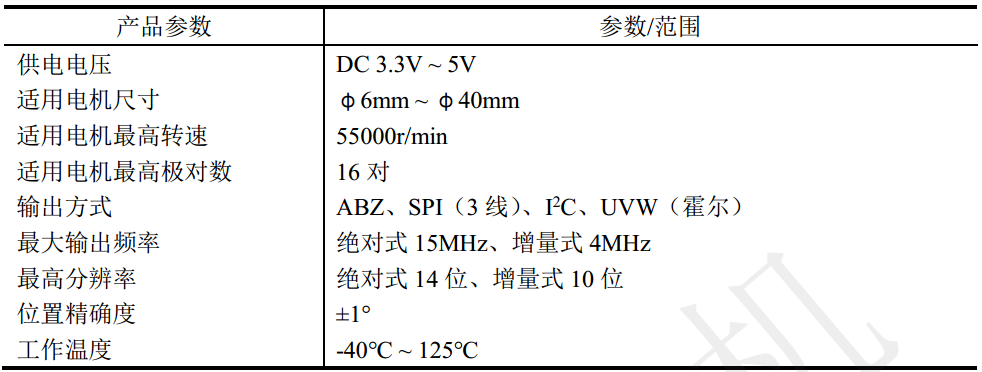 磁性編碼器_5mm微型編碼器-萬至達(dá)電機(jī)