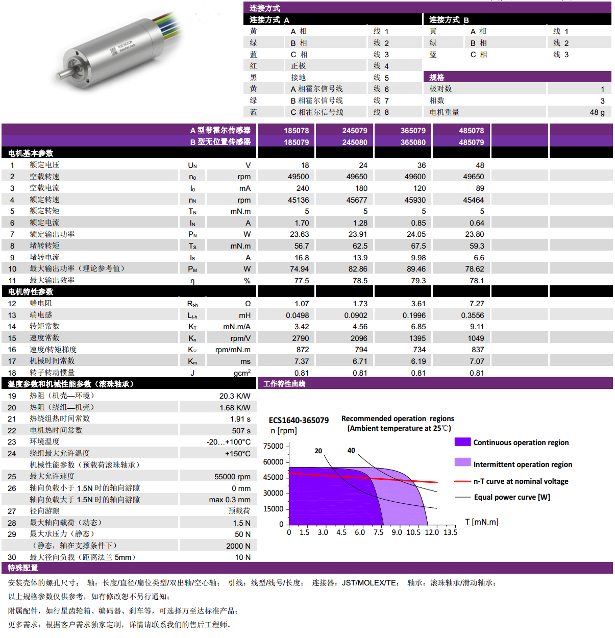 ECS 高速 1640空心杯無刷電機(jī)-萬至達(dá)電機(jī)